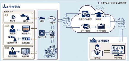 Lyft布局自動(dòng)駕駛 獨(dú)立研發(fā)能否撼動(dòng)市場(chǎng)格局？