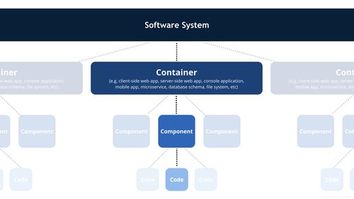 c4模型,軟件架構圖中的藝術品